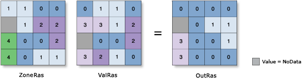 Zonal Statistics with minimum statistic selected Zonal Statistics with minimum statistic selected