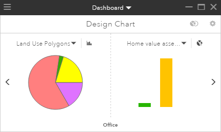 Design Chart showing primary and secondary charts