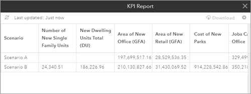 Key Performance Indicator (KPI) Report