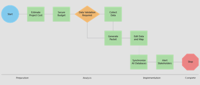 Configure the web application